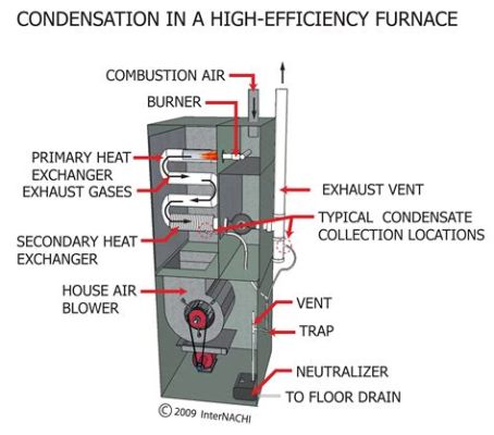 Are Electric Furnaces Efficient? Exploring the Myths and Realities of Modern Heating Solutions