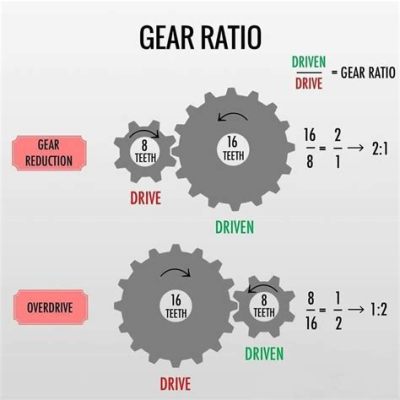 What Does On Gear Mean: Exploring the Multifaceted Implications of Being in Gear